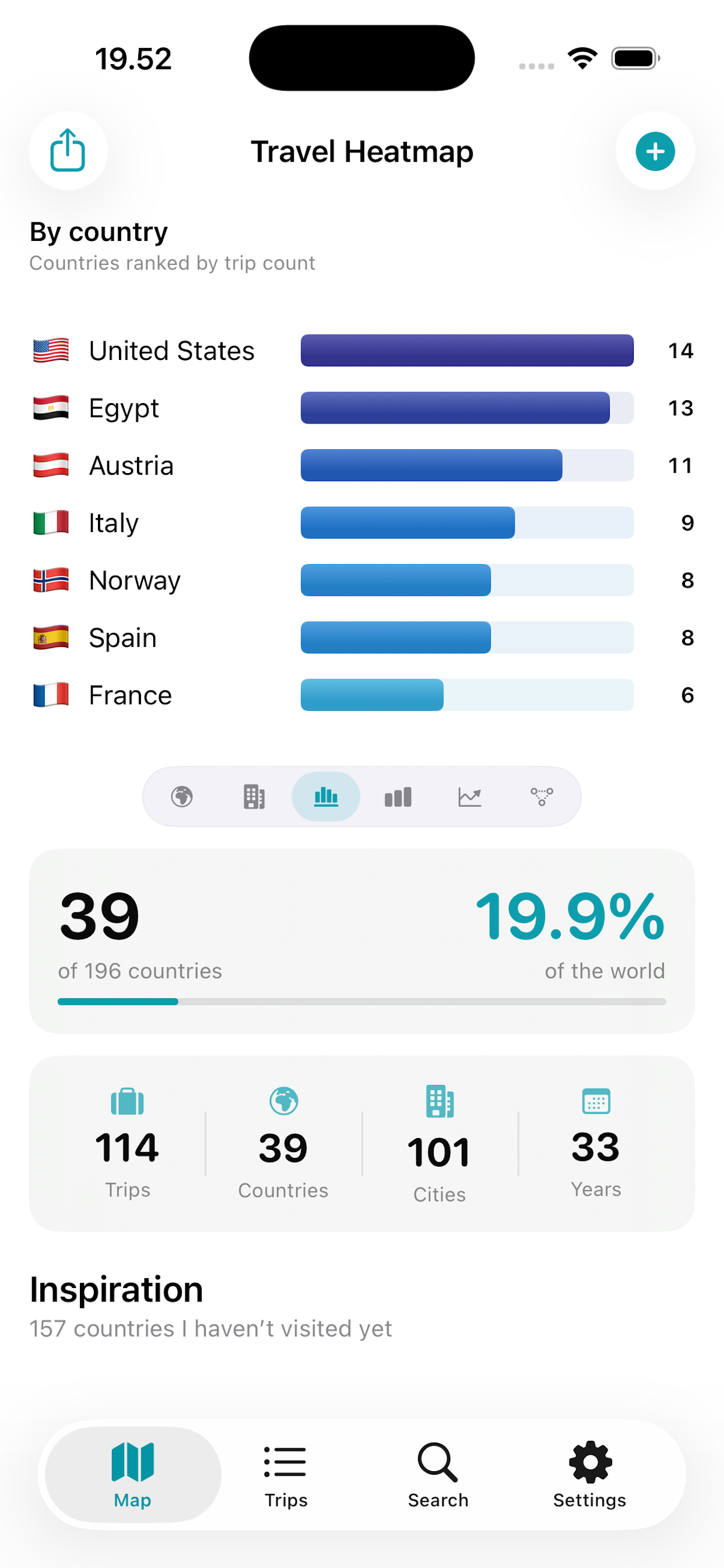 By country chart