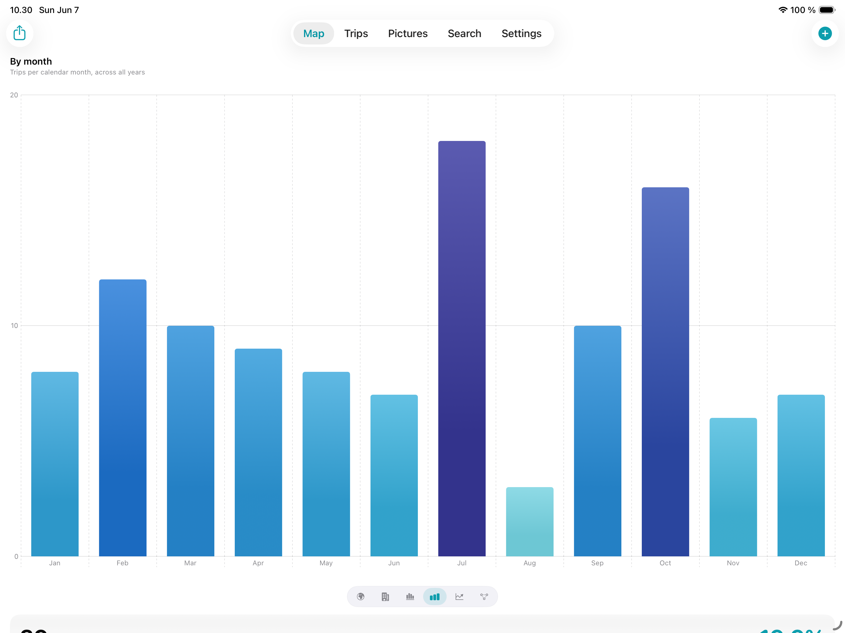 By month chart
