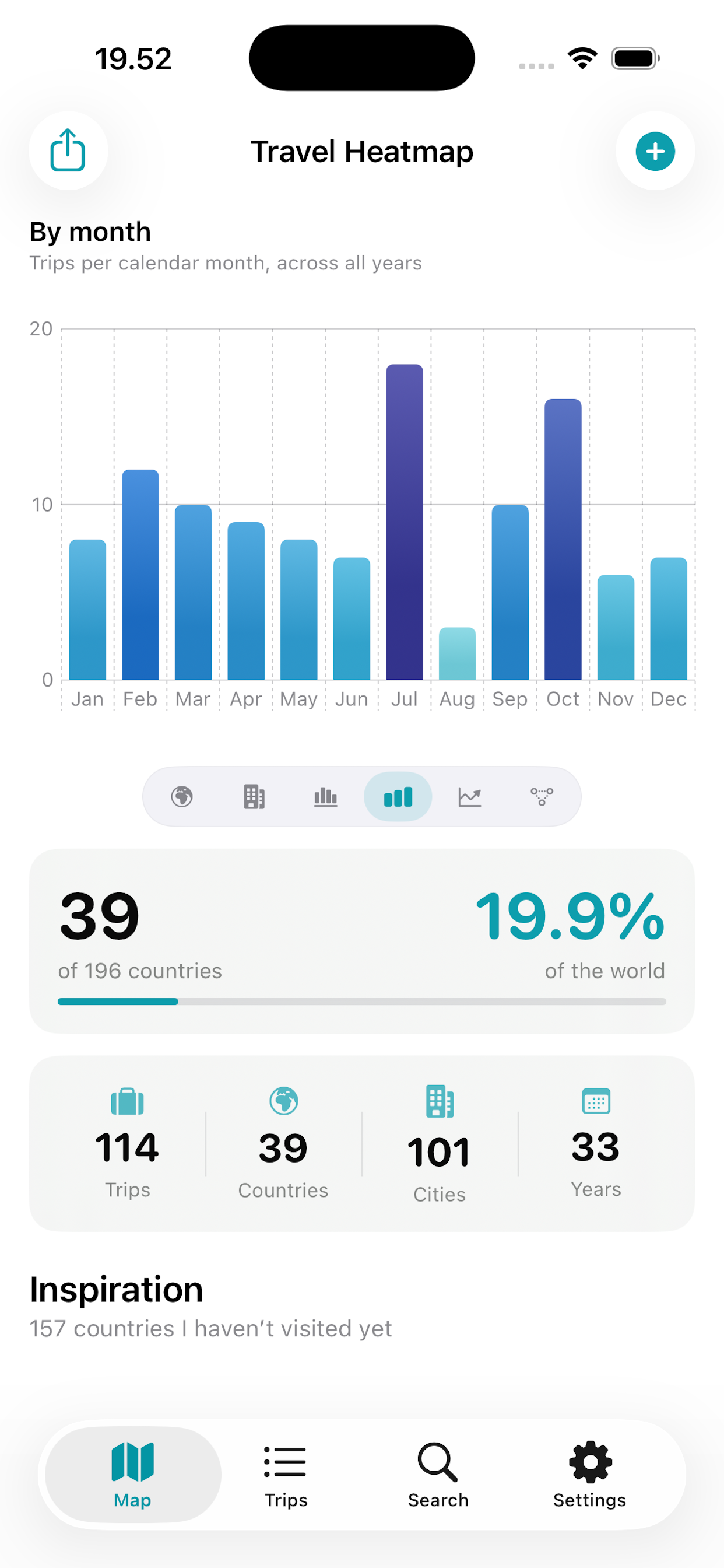 By month chart