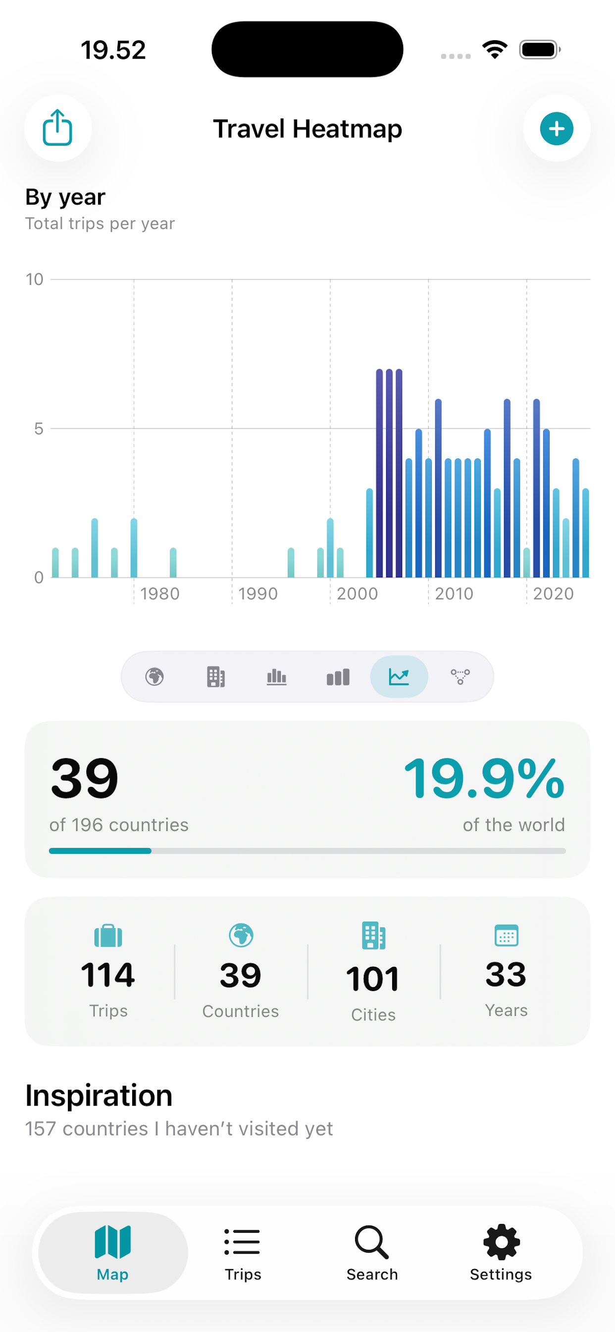 By year chart