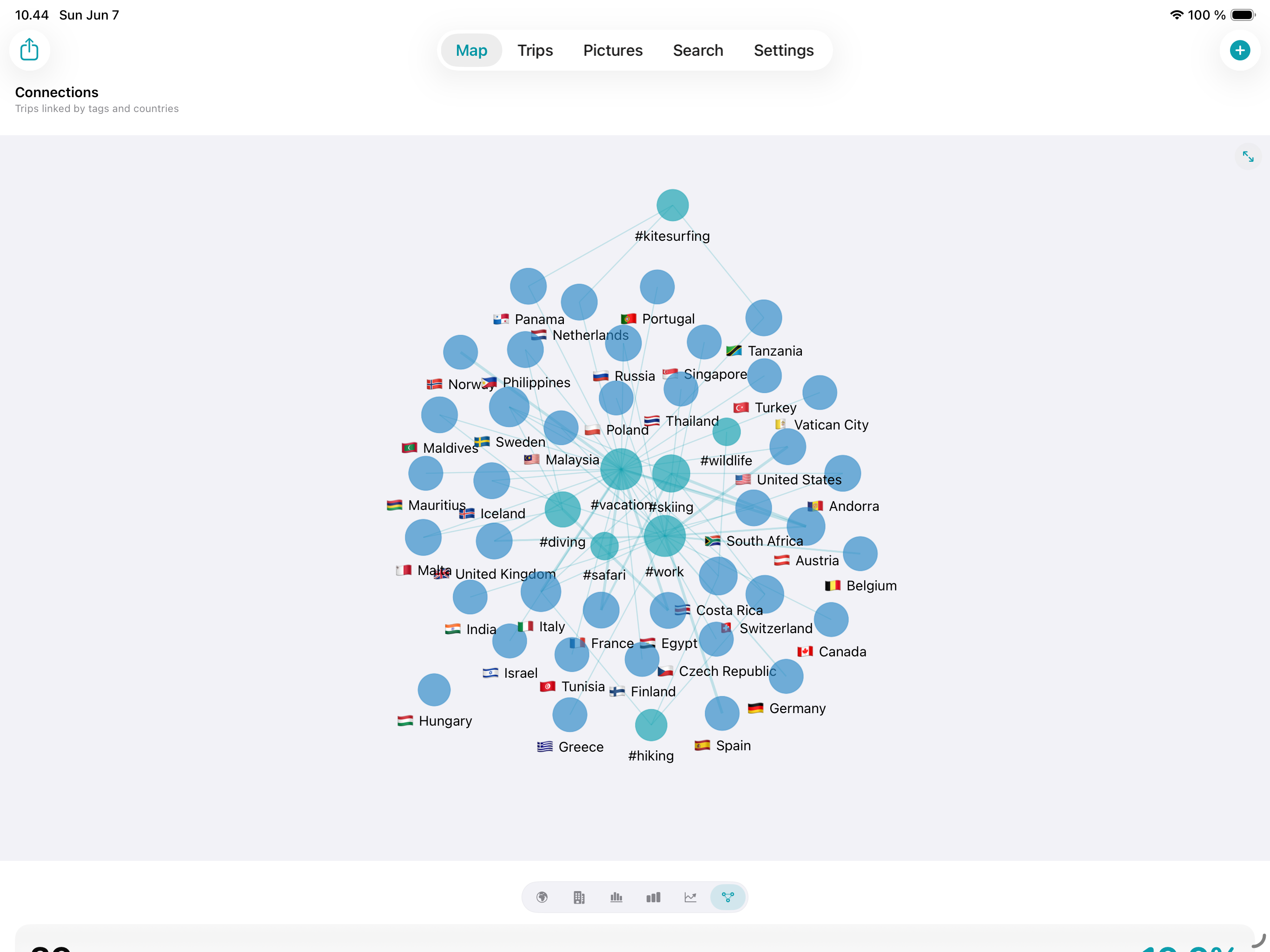 Connections graph