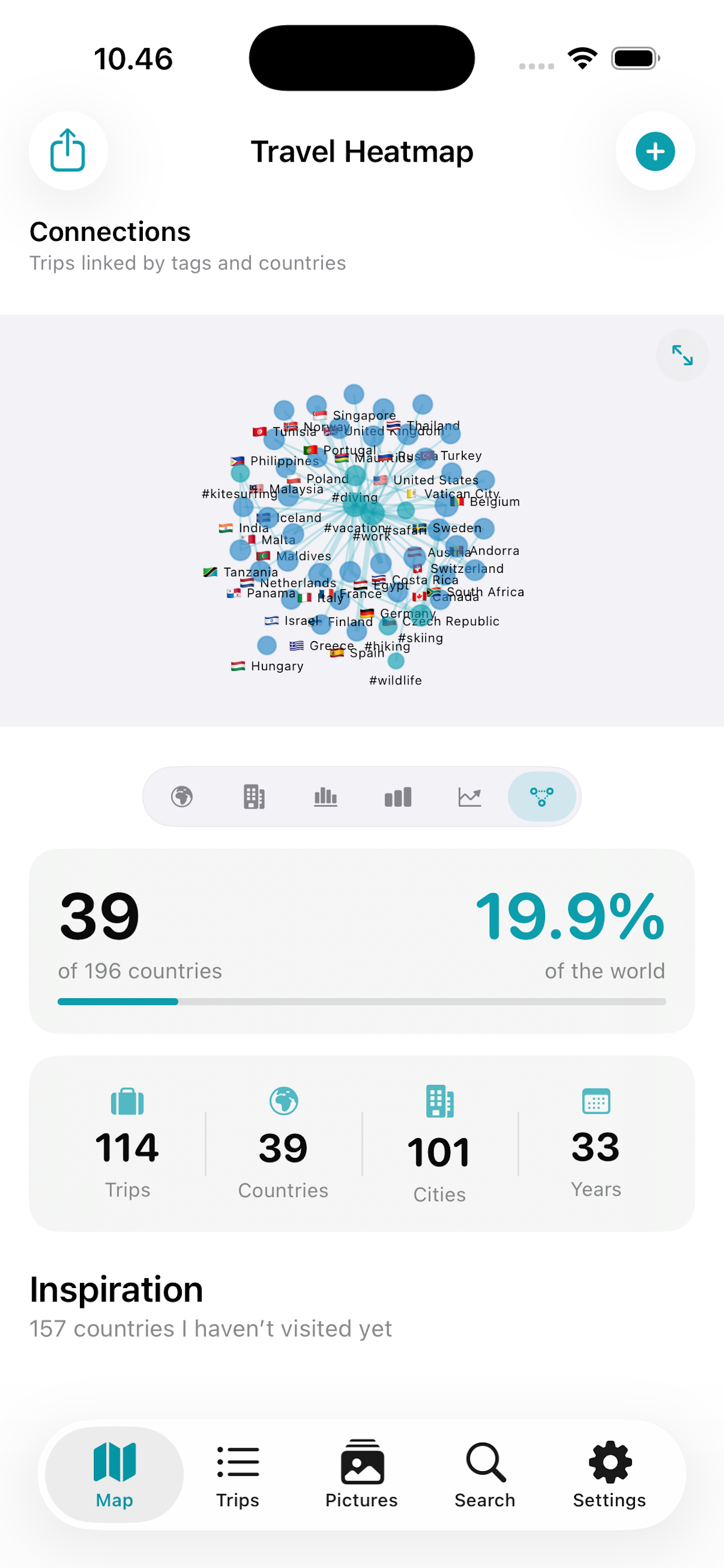 Connections graph